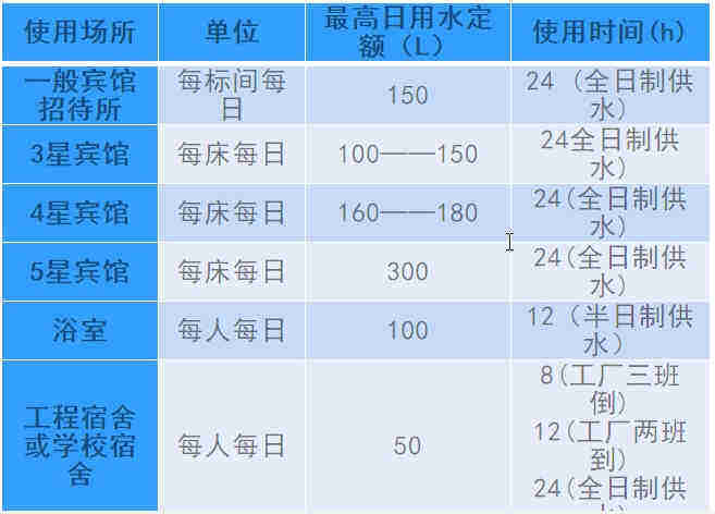 空氣源熱泵熱水工程機組的設計、安裝、計算詳解